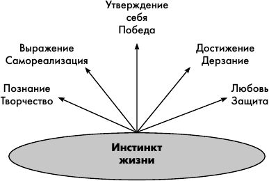 Людмила Маширина - Жить в мире и согласии с собой и другими