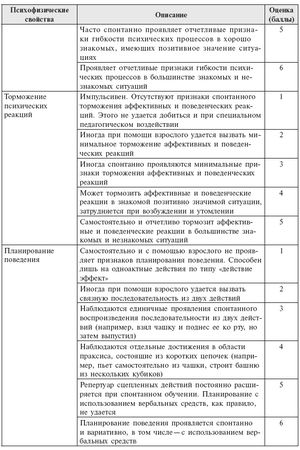 Коллектив авторов - Инклюзивная практика в дошкольном образовании. Пособие для...
