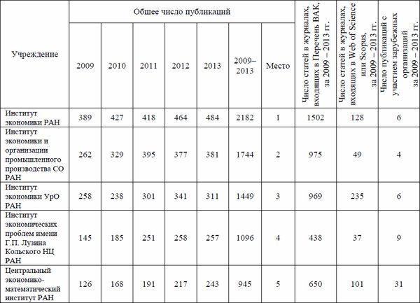 Ольга Третьякова - Индексы научного цитирования. Возможности и перспективы в...