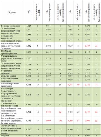 Ольга Третьякова - Индексы научного цитирования. Возможности и перспективы в...
