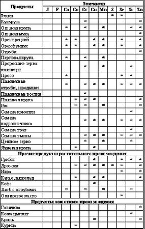 Владимир Шемшук - Встреча с Кощеем Бессмертным. Практика бессмертия