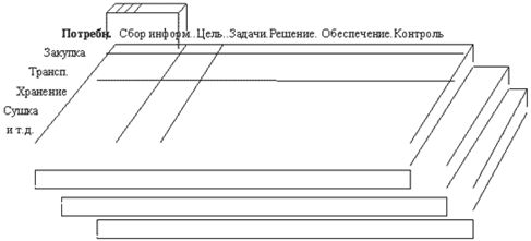 Денис Шевчук - Правовое обеспечение предпринимательства