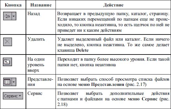 Валерий Алиев - Компьютер - это просто!