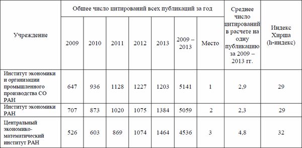 Ольга Третьякова - Индексы научного цитирования. Возможности и перспективы в...