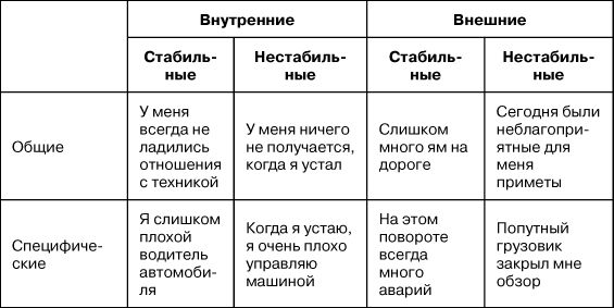 Вячеслав Бодров - Психологический стресс: развитие и преодоление