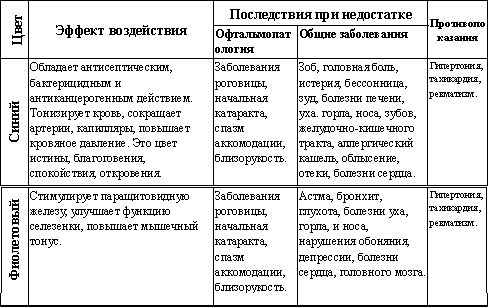 Владимир Шемшук - Встреча с Кощеем Бессмертным. Практика бессмертия
