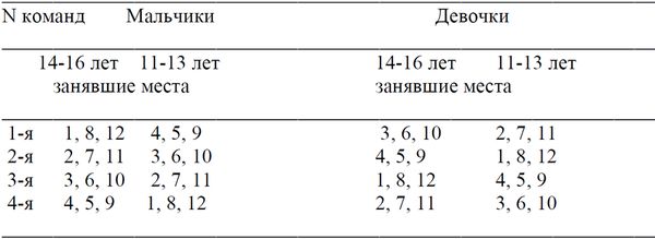Владислав Столяров - Инновационная спартианская технология духовного и...