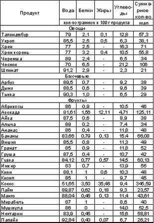 Владимир Шемшук - Встреча с Кощеем Бессмертным. Практика бессмертия