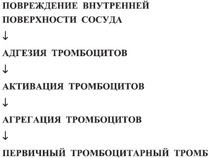 Леонид Рудницкий - Карманный справочник медицинских анализов