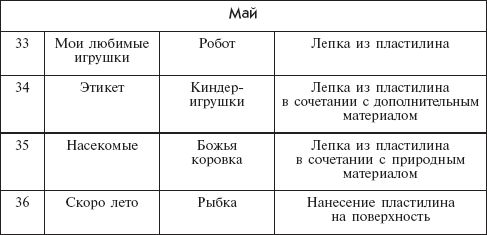 Дарья Колдина - Лепка с детьми 5-6 лет. Конспекты занятий