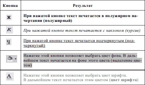 Валерий Алиев - Компьютер - это просто!