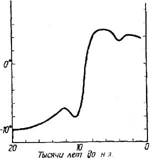 Александр Горбовский - Какой была древняя Цивилизация до Катастрофы?