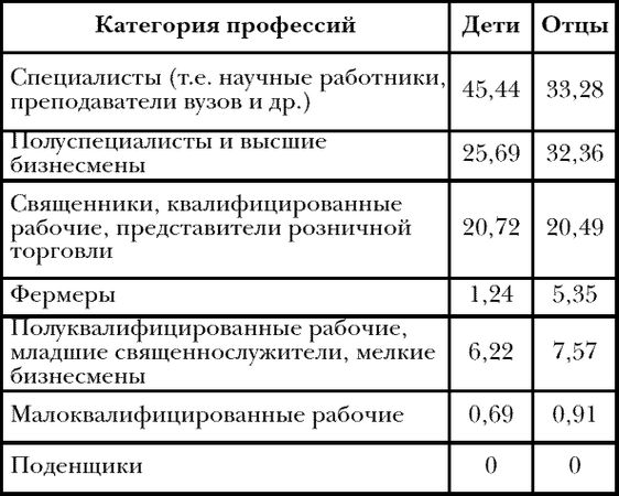 Леонид Венгер, Александр Венгер - Вот и вышел человечек...