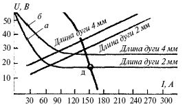Евгений Костенко - Сварочные работы: Практическое пособие для электрогазосварщика
