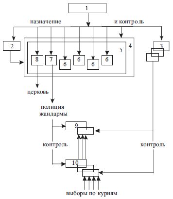 Алла Тимофеева - История государства и права России