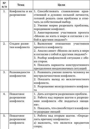 Людмила Маширина - Жить в мире и согласии с собой и другими