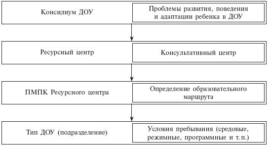 Коллектив авторов - Инклюзивная практика в дошкольном образовании. Пособие для...