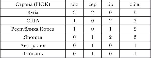 Владимир Свиньин, Елена Булгакова - Олимпийская энциклопедия. Том 3. Спортивные игры