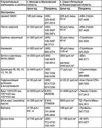 Юрий Казаков - Обустройство и ремонт дома быстро и дешево. Коммуникации и...