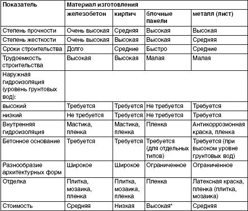 Юрий Казаков - Обустройство и ремонт дома быстро и дешево. Коммуникации и...
