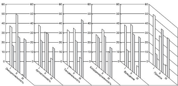 Евгений Ильин - Психология творчества, креативности, одаренности