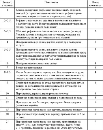 Лидия Голубева - Гимнастика и массаж для самых маленьких. Пособие для родителей...