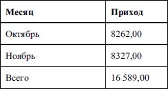 Компьютер - это просто!