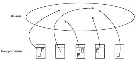 Гради Буч - Объектно-ориентированный анализ и проектирование с примерами...