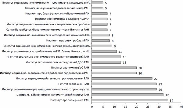 Ольга Третьякова - Индексы научного цитирования. Возможности и перспективы в...