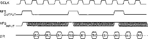 Олег Вальпа - Разработка устройств на основе цифровых сигнальных процессоров...