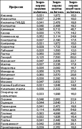 Владимир Шемшук - Встреча с Кощеем Бессмертным. Практика бессмертия