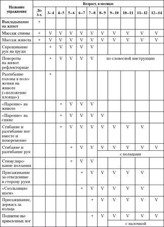 Лидия Голубева - Гимнастика и массаж для самых маленьких. Пособие для родителей...