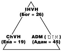 Дарья Миронова - Практическая магия современной ведьмы. Обряды, ритуалы, пророчества
