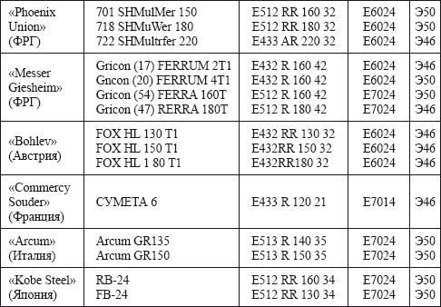 Евгений Костенко - Сварочные работы: Практическое пособие для электрогазосварщика