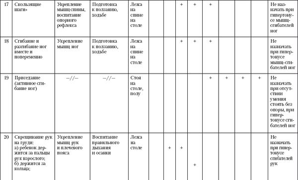 Лидия Голубева - Гимнастика и массаж для самых маленьких. Пособие для родителей...