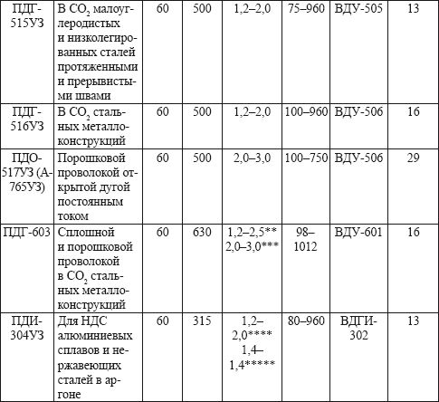 Евгений Костенко - Сварочные работы: Практическое пособие для электрогазосварщика