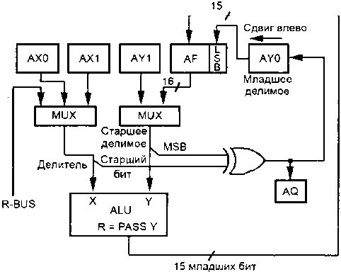 Олег Вальпа - Разработка устройств на основе цифровых сигнальных процессоров...