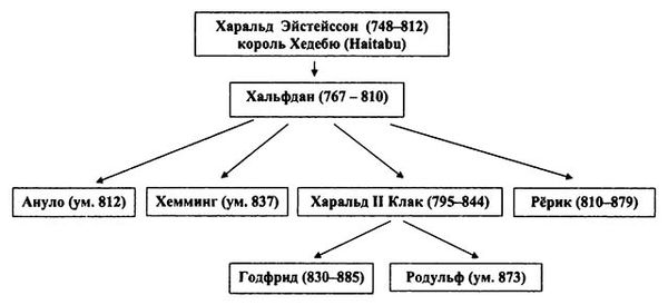 Антон Беляков - Подлинная история древней Руси