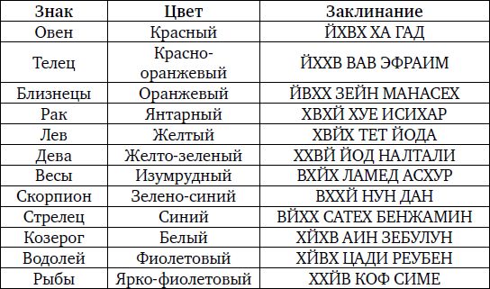 Дарья Миронова - Практическая магия современной ведьмы. Обряды, ритуалы, пророчества