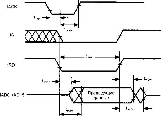 Олег Вальпа - Разработка устройств на основе цифровых сигнальных процессоров...