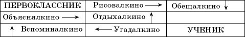 Первые дни в школе. Методические...