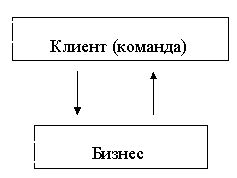 Денис Шевчук - Правовое обеспечение предпринимательства