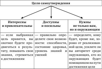 Людмила Маширина - Жить в мире и согласии с собой и другими