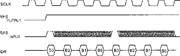Олег Вальпа - Разработка устройств на основе цифровых сигнальных процессоров...