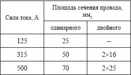 Сварочные работы: Практическое пособие...