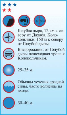 Андрей Рянский - Дайвинг. Красное море