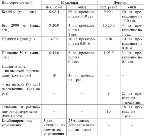 Владислав Столяров - Инновационная спартианская технология духовного и...