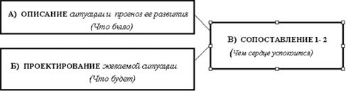 Правовое обеспечение предпринимательства