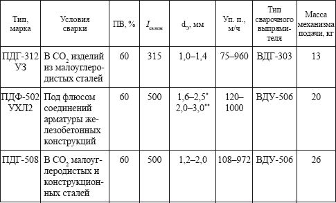 Евгений Костенко - Сварочные работы: Практическое пособие для электрогазосварщика