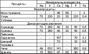 Владимир Шемшук - Встреча с Кощеем Бессмертным. Практика бессмертия